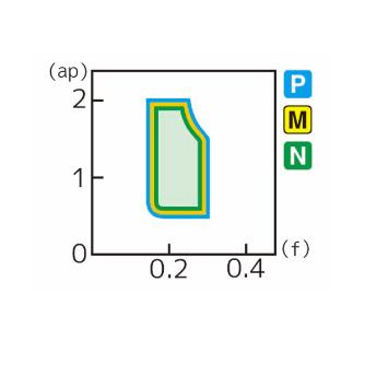住友電気工業（株） スローアウェイチップ SNGG-GX スローアウェイチップ SNGG120408L-GX G10E