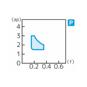住友電気工業（株） スローアウェイチップ SNGG-UM スローアウェイチップ SNGG120408L-UM G10E