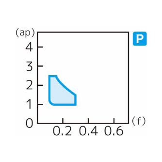 住友電気工業（株） スローアウェイチップ CCMT-SC スローアウェイチップ CCMT090308N-SC A30