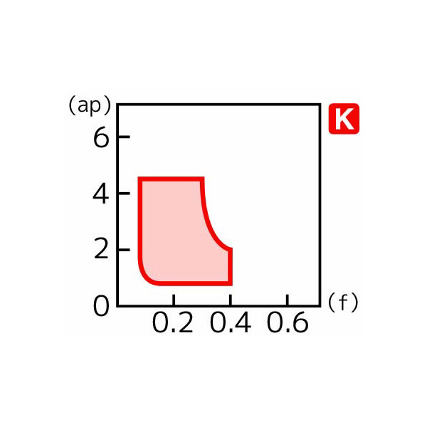 住友電気工業（株） スローアウェイチップ VNMG-UZ スローアウェイチップ VNMG160408N-UZ ST20E