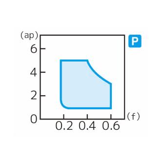 住友電気工業（株） スローアウェイチップ RCMX-RP スローアウェイチップ RCMX1003M0N-RP A30