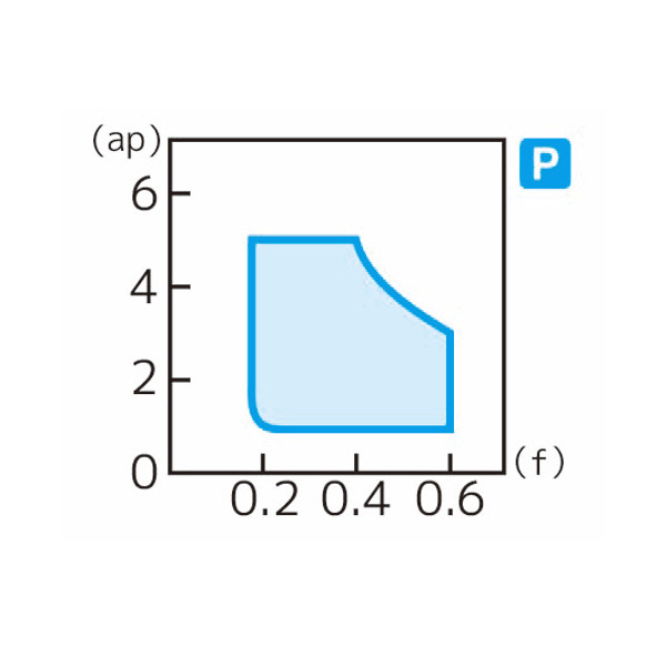 住友電気工業（株） スローアウェイチップ RPGT-RD スローアウェイチップ RPGT1004M0N-RD ST20E