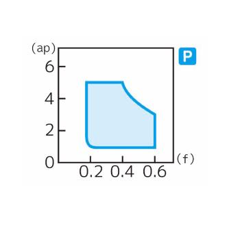 住友電気工業（株） スローアウェイチップ RPGT-RD スローアウェイチップ RPGT1204M0N-RD ST20E