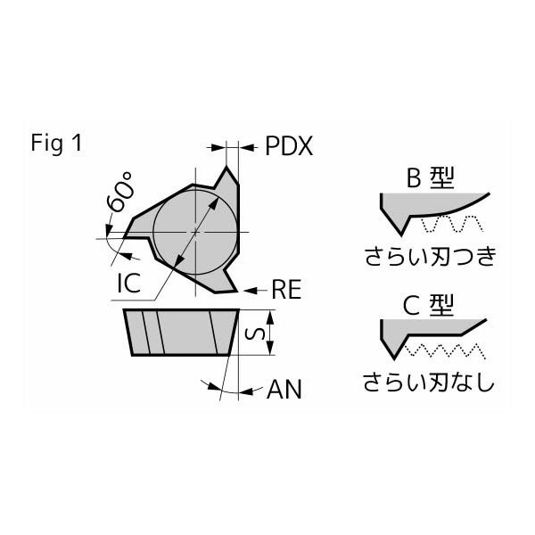 住友電気工業（株） SEC－ねじ切りバイト インサート NIR ＳＥＣ－ねじ切りバイト　インサート NIR3000 ST10P
