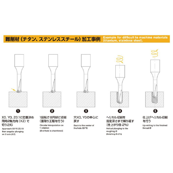 （株）ムラキ ディキシ 超硬ドリリンングスレッド S1740 ディキシ　超硬ドリリンングスレッド S1740 M1.20X0.25