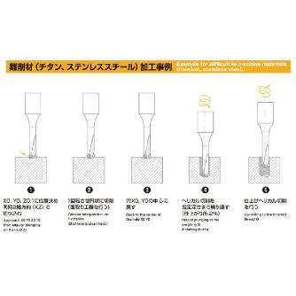 （株）ムラキ ディキシ 超硬ドリリンングスレッド S1740 ディキシ　超硬ドリリンングスレッド S1740 M1.40X0.30