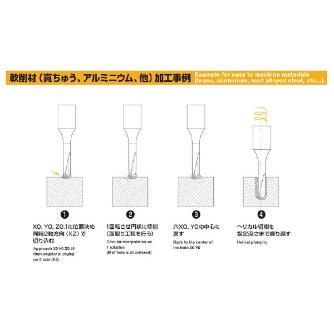 （株）ムラキ ディキシ 超硬ドリリンングスレッド S1740 ディキシ　超硬ドリリンングスレッド S1740 M2.50X0.45