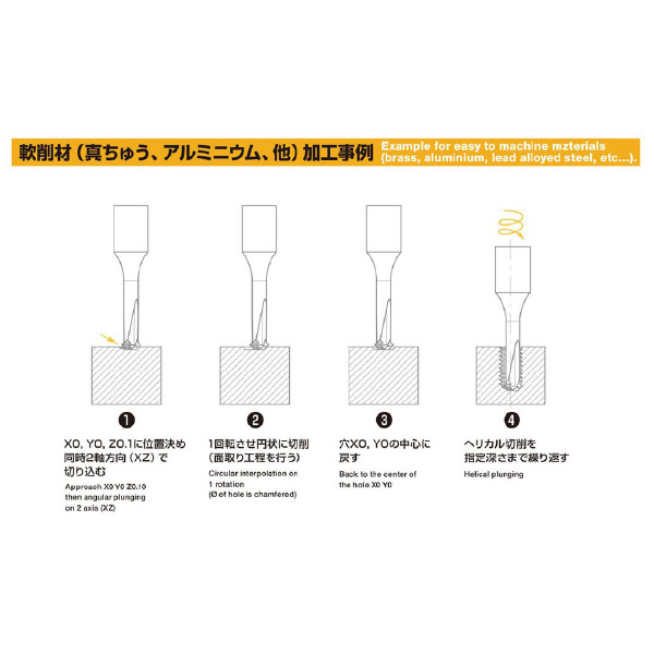 （株）ムラキ ディキシ 超硬ドリリンングスレッド S1740 ディキシ　超硬ドリリンングスレッド S1740 M6.00X1.00