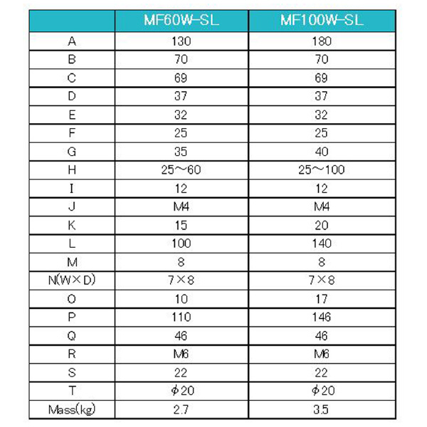 日本オートマチックマシン（株） 両締めバイス MF 両締めバイス MF60W-SL