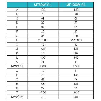 日本オートマチックマシン（株） 両締めバイス MF 両締めバイス MF100W-SL