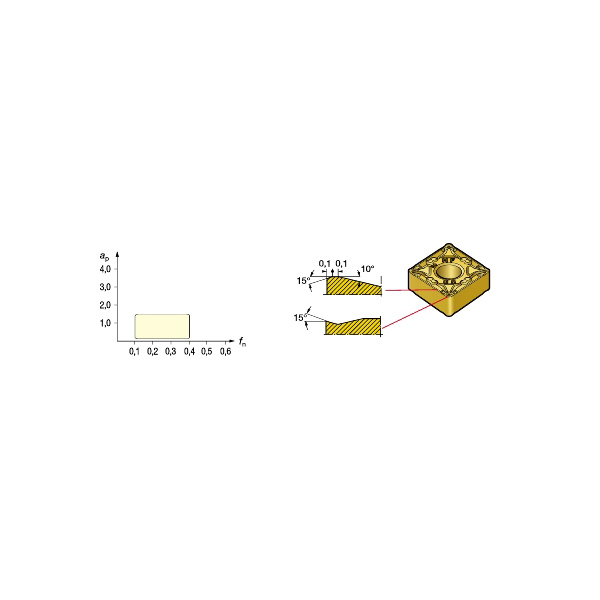 サンドビック（株） TーMaxP チップ 【C】 CNMG Ｔ－ＭａｘＰ　チップ　【Ｃ】 CNMG 09 03 04-MF 2025