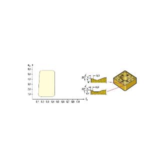 サンドビック（株） TーMaxP チップ 【C】 CNMG Ｔ－ＭａｘＰ　チップ　【Ｃ】 CNMG 09 03 08-MM 2025