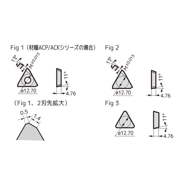 住友電気工業（株） カッタチップ TPCH カッタチップ TPCH43TL A30N