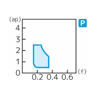 住友電気工業（株） スローアウェイチップ CPMH-SS スローアウェイチップ CPMH090308N-SS A30
