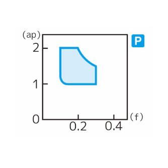 住友電気工業（株） スローアウェイチップ SPMH-US スローアウェイチップ SPMH120408N-US A30
