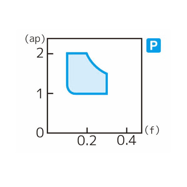 住友電気工業（株） スローアウェイチップ SPMH-US スローアウェイチップ SPMH120408N-US A30