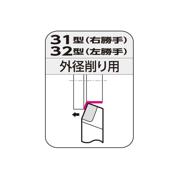 住友電気工業（株） JIS型超硬バイト 32 ＪＩＳ型超硬バイト 32-3 U2