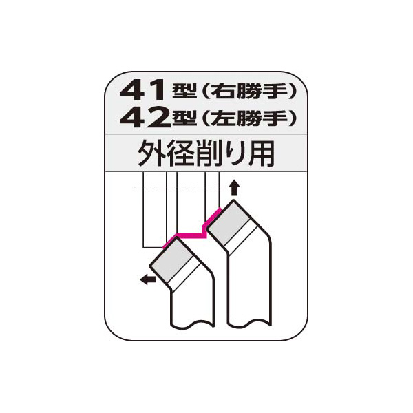 住友電気工業（株） JIS型超硬バイト 41 ＪＩＳ型超硬バイト 41-3 H1