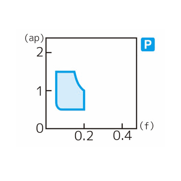 住友電気工業（株） スローアウェイチップ TNGG-FT スローアウェイチップ TNGG110302R-FT ST10P