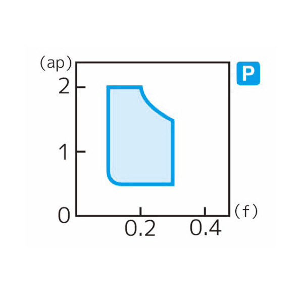 住友電気工業（株） スローアウェイチップ SNGG-ST スローアウェイチップ SNGG090304R-ST G10E
