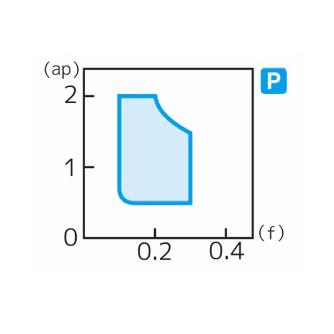 住友電気工業（株） スローアウェイチップ SNGG-ST スローアウェイチップ SNGG090308L-ST G10E