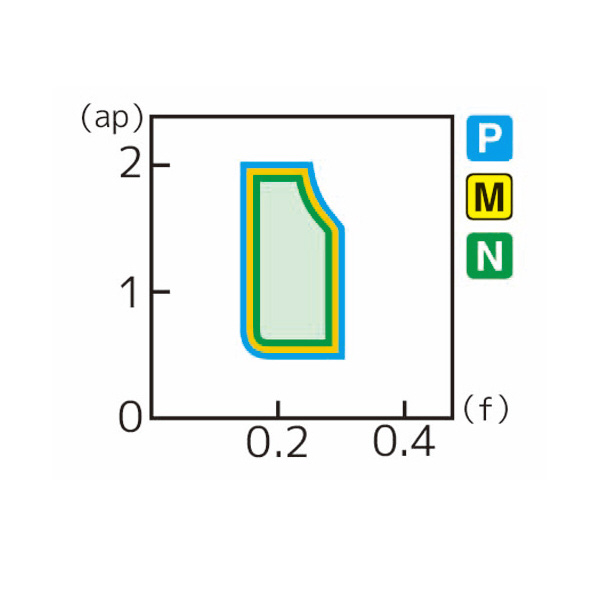 住友電気工業（株） スローアウェイチップ TNGG-GX スローアウェイチップ TNGG090204L-GX G10E