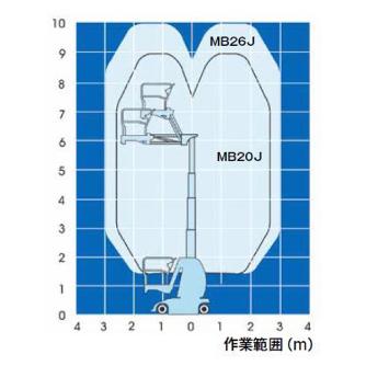 （株）ピカコーポレイション 自走式高所作業車 MB 自走式高所作業車 MB26J