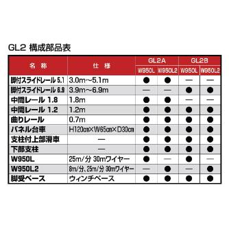 （株）ピカコーポレイション ソーラーパネル荷揚げ機 パネルリフト GL2 パネル用ロング台車タイプ ソーラーパネル荷揚げ機　パネルリフト GL2A-W950L
