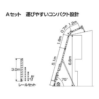 （株）ピカコーポレイション ソーラーパネル荷揚げ機 パネルリフト GL2 パネル用ロング台車タイプ ソーラーパネル荷揚げ機　パネルリフト GL2A-W950L