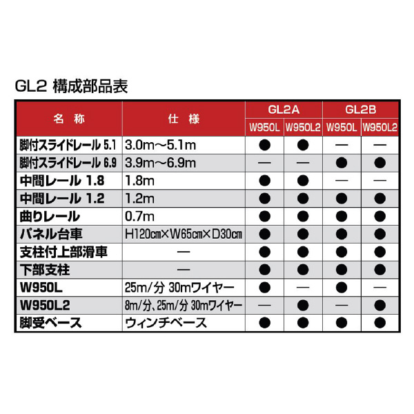 （株）ピカコーポレイション ソーラーパネル荷揚げ機 パネルリフト GL2 パネル用ロング台車タイプ ソーラーパネル荷揚げ機　パネルリフト GL2B-W950L