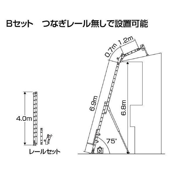 （株）ピカコーポレイション ソーラーパネル荷揚げ機 パネルリフト GL2 パネル用ロング台車タイプ ソーラーパネル荷揚げ機　パネルリフト GL2B-W950L