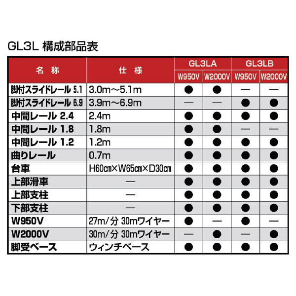 （株）ピカコーポレイション 二連式万能荷揚げ機 スライドタワー GL3L 二連式万能荷揚げ機　スライドタワー GL3LB-W950V