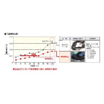 住友電気工業（株） オーロラコート ロングネックボールエンドミル SNB2 オーロラコート　ロングネックボールＥＭ SNB200750604DL DL1200