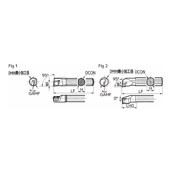 住友電気工業（株） SEC－ボーリングバイト C-SCLC ＳＥＣ－ボーリングバイト C10K-SCLCR0602-13