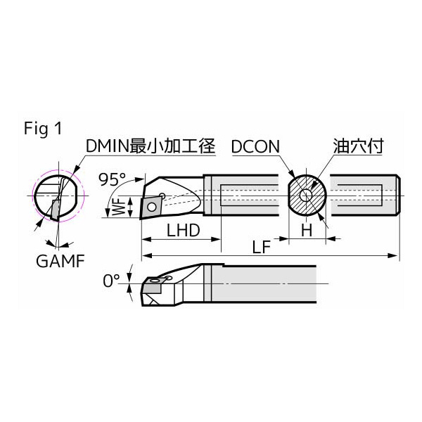 住友電気工業（株） SEC－ボーリングバイト E-SCLC ＳＥＣ－ボーリングバイト E12M-SCLCR0602-16