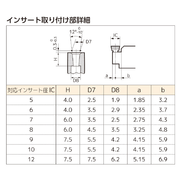 住友電気工業（株） スミボロン スローアウェイチップ RTGN スミボロン　スローアウェイチップ RTGN0508M0 BNX20