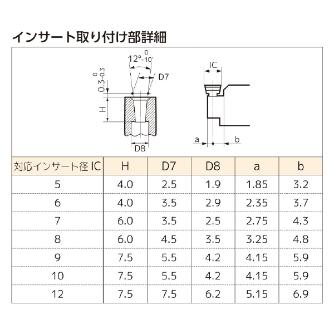 住友電気工業（株） スミボロン スローアウェイチップ RTGN スミボロン　スローアウェイチップ RTGN1214M0 BNX20