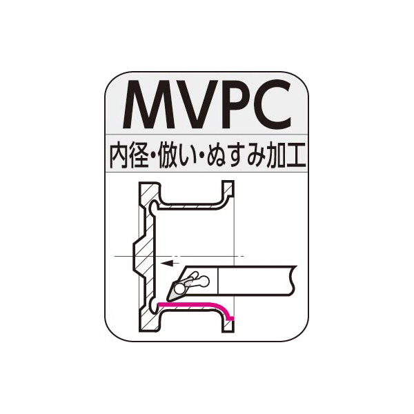 住友電気工業（株） SEC－倣いバイト ホルダ MVPC ＳＥＣ－倣いバイト　ホルダ MVPCR2525Q22-20