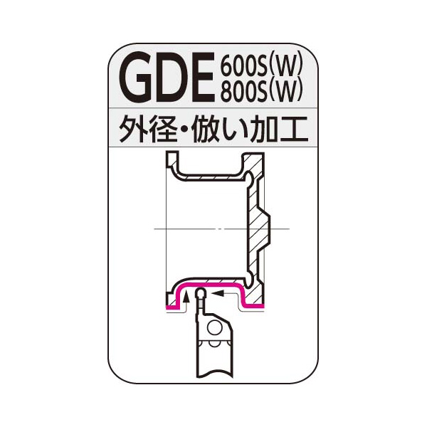 住友電気工業（株） SEC－倣いバイト ホルダ GDE ＳＥＣ－倣いバイト　ホルダ GDER2525-600W