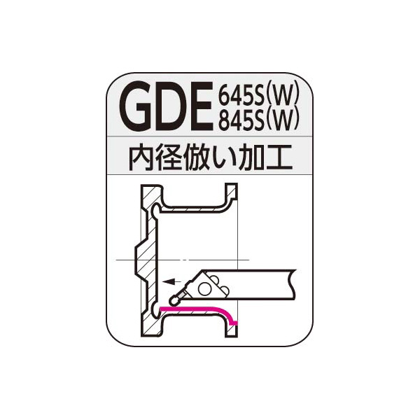 住友電気工業（株） SEC－倣いバイト ホルダ GDE ＳＥＣ－倣いバイト　ホルダ GDER2525-645S