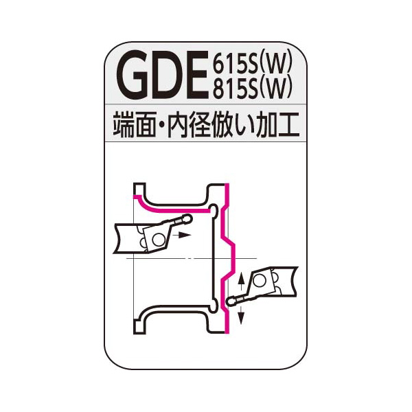 住友電気工業（株） SEC－倣いバイト ホルダ GDE ＳＥＣ－倣いバイト　ホルダ GDER2525-815W