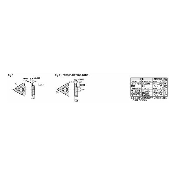 住友電気工業（株） SEC－溝入れバイト インサート TGAR-E ＳＥＣ－溝入れバイト　インサート TGAR4125E T1500A