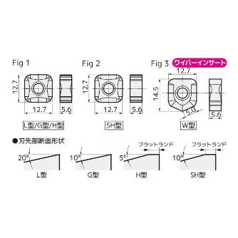住友電気工業（株） カッタチップ SNMT-G カッタチップ SNMT1205ZNEN-G ACK100