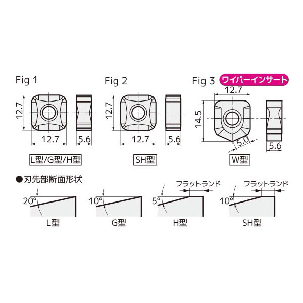 住友電気工業（株） カッタチップ SNMT-G カッタチップ SNMT1205ZNEN-G ACP200