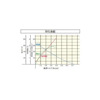 日本精密機械工作（株） ミニエイト モーターユニット EEM ミニエイト　モーターユニット EEM-30A