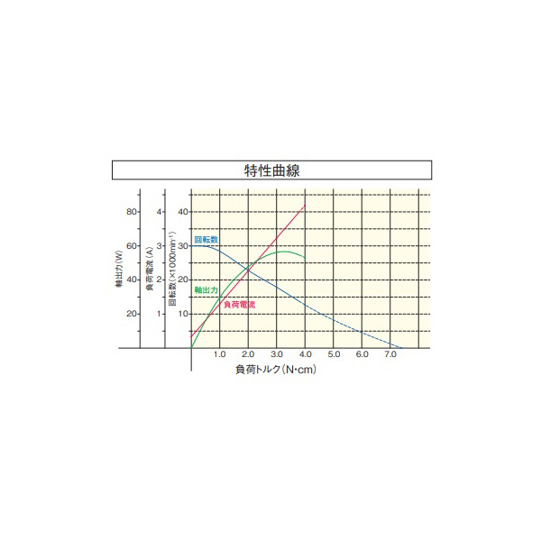 日本精密機械工作（株） ミニエイト モーターユニット EEM ミニエイト　モーターユニット EEM-30A