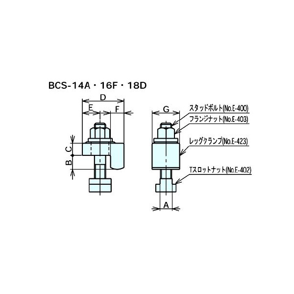 （株）ナベヤ 取付クランプセット BCS 取付クランプセット BCS14A