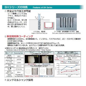 エフ・ピー・ツール（株） カーバイドリーマEシリーズ CE(SH)2 カ－バイドリ－マＥシリ－ズ CE(SH)2.095