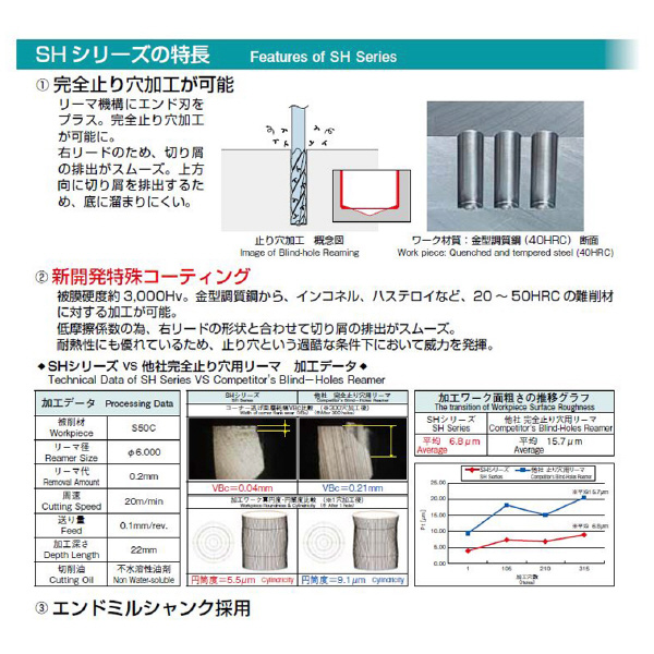 エフ・ピー・ツール（株） カーバイドリーマEシリーズ CE(SH)2 カ－バイドリ－マＥシリ－ズ CE(SH)2.140