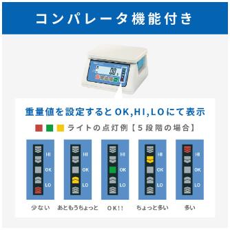 （株）エ－・アンド・デイ デジタルはかり 防水 SH デジタルはかり　防水 SH3000AWP-BT